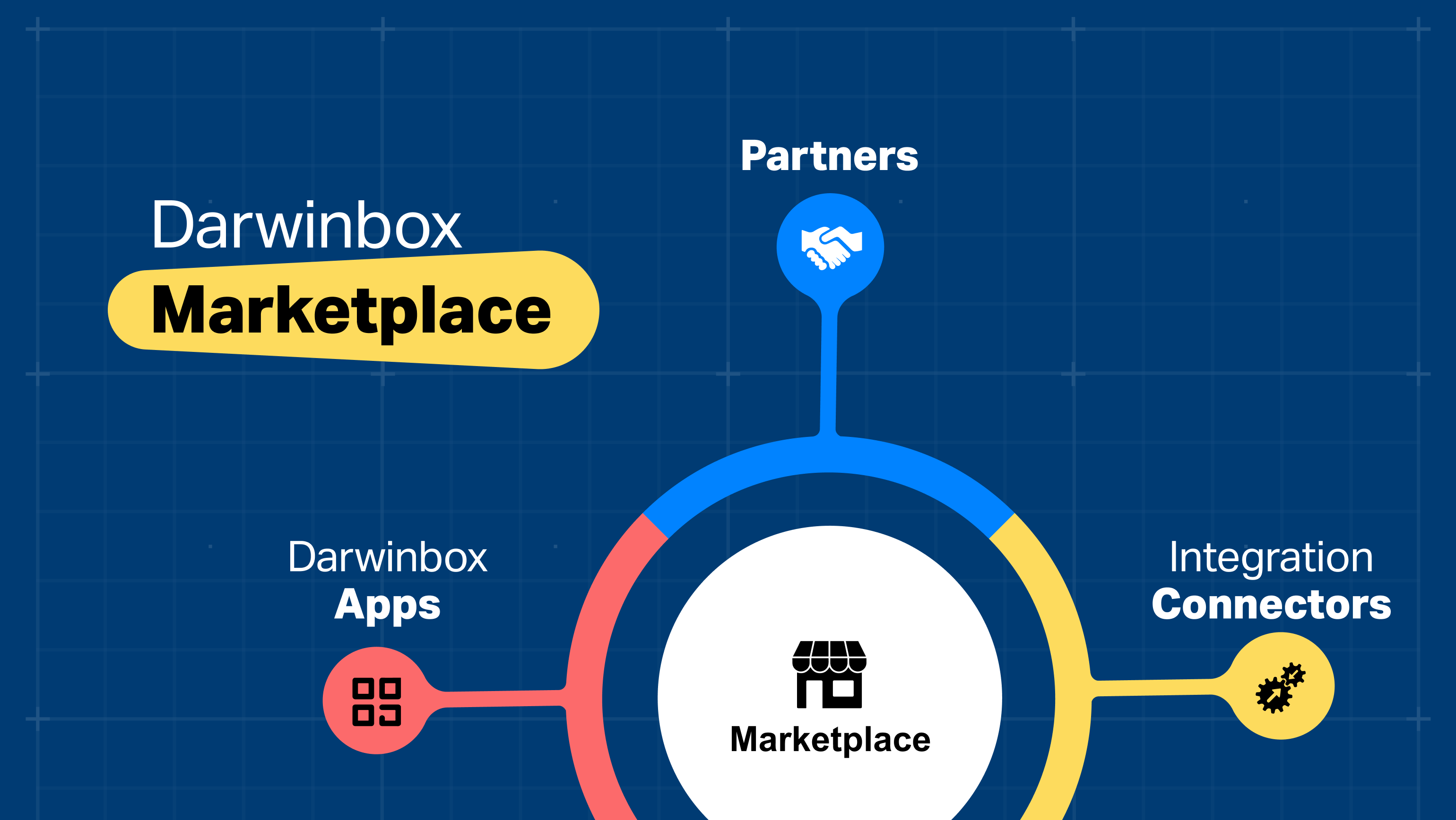 Unveiling The Darwinbox Marketplace: The Only Portal You’ll Need To ...